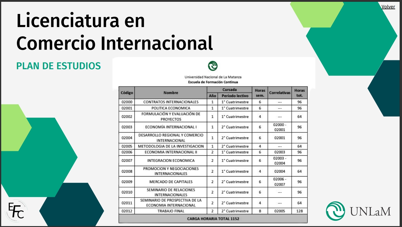 UNLAM Plan de estudios complemento licenciatura